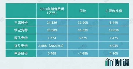 寵物食品市場 掘金藍海，財富盛宴背后的商業邏輯